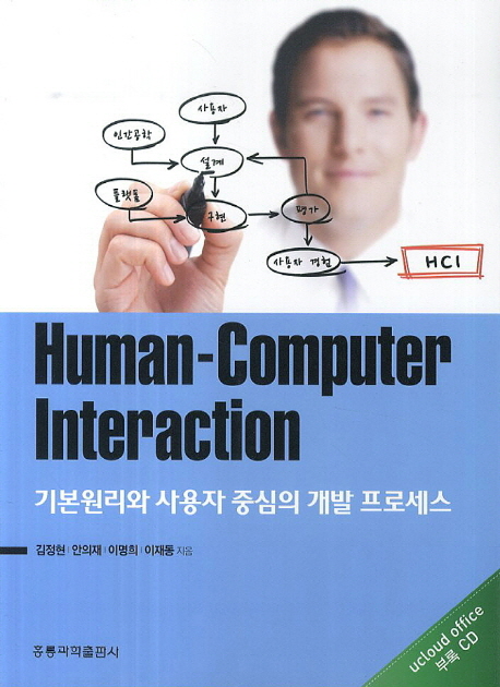 Human-computer interaction 기본원리와 사용자 중심의 개발 프로세스